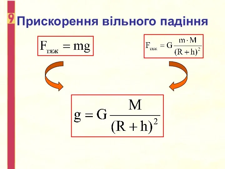 Прискорення вільного падіння