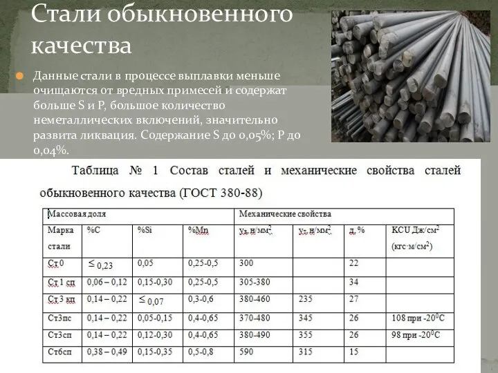 Стали обыкновенного качества Данные стали в процессе выплавки меньше очищаются от вредных