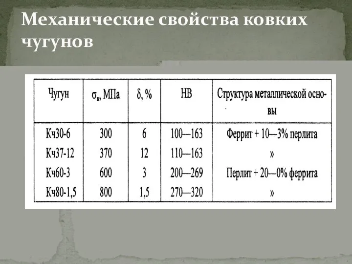 Механические свойства ковких чугунов