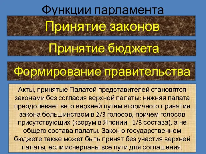 Функции парламента Принятие законов Принятие бюджета Формирование правительства Акты, принятые Палатой представителей