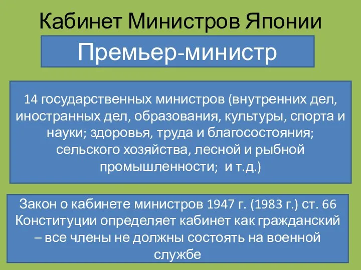 Кабинет Министров Японии Премьер-министр 14 государственных министров (внутренних дел, иностранных дел, образования,