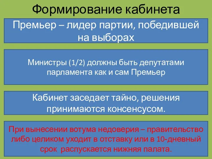 Формирование кабинета Премьер – лидер партии, победившей на выборах Министры (1/2) должны