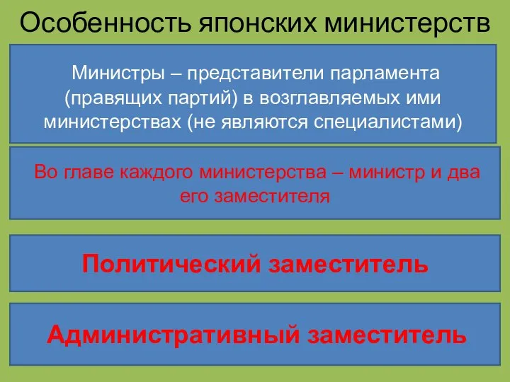 Особенность японских министерств Министры – представители парламента (правящих партий) в возглавляемых ими