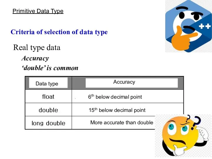 Primitive Data Type Criteria of selection of data type Real type data Accuracy ‘double’ is common