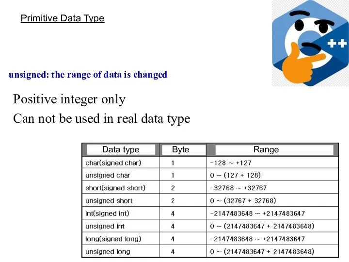Primitive Data Type unsigned: the range of data is changed Positive integer