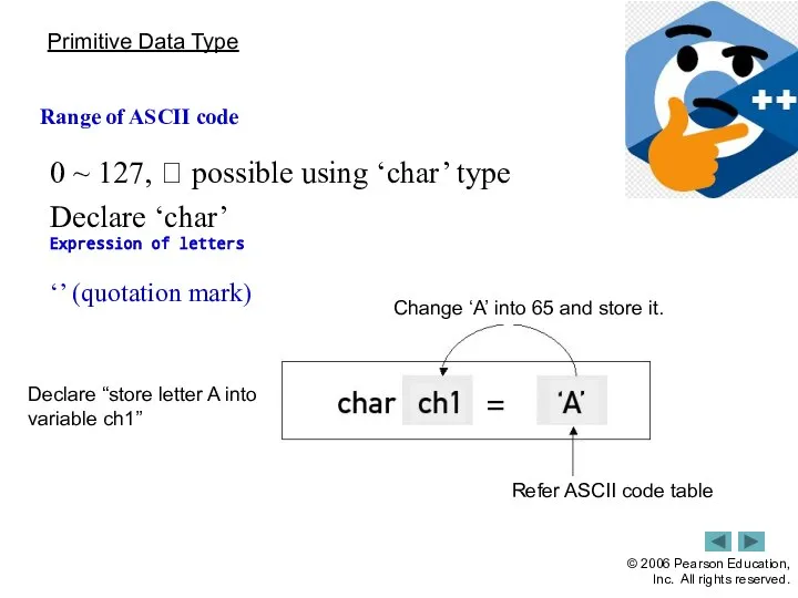 Primitive Data Type Range of ASCII code 0 ~ 127, ? possible