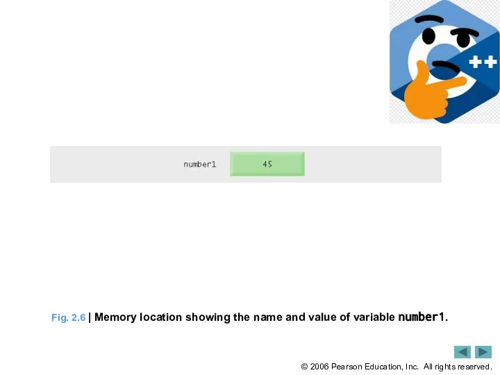 Fig. 2.6 | Memory location showing the name and value of variable number1.