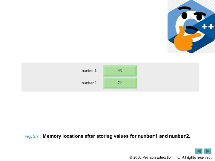 Fig. 2.7 | Memory locations after storing values for number1 and number2.