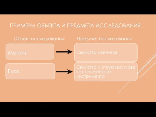 ПРИМЕРЫ ОБЪЕКТА И ПРЕДМЕТА ИССЛЕДОВАНИЯ Объект исследования: Предмет исследования