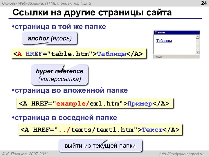 Ссылки на другие страницы сайта Таблицы страница в той же папке anchor