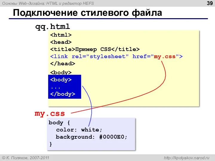 Подключение стилевого файла Пример CSS ... qq.html my.css body { color: white; background: #0000E0; } ...