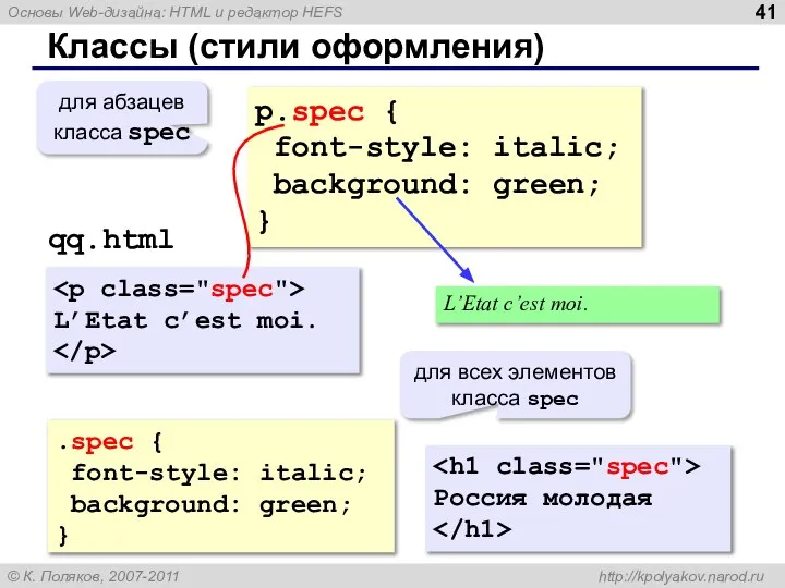 Классы (стили оформления) p.spec { font-style: italic; background: green; } для абзацев