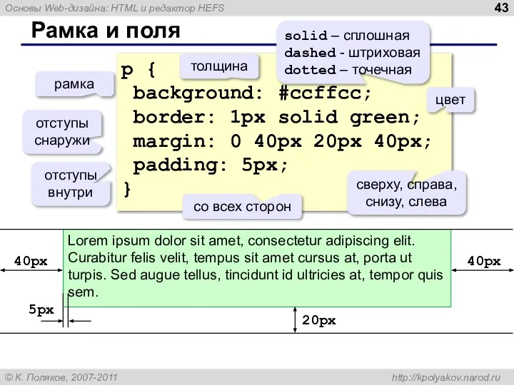 Рамка и поля p { background: #ccffcc; border: 1px solid green; margin: