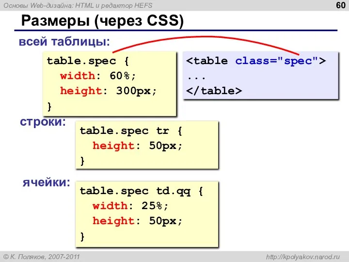 Размеры (через CSS) table.spec { width: 60%; height: 300px; } table.spec tr