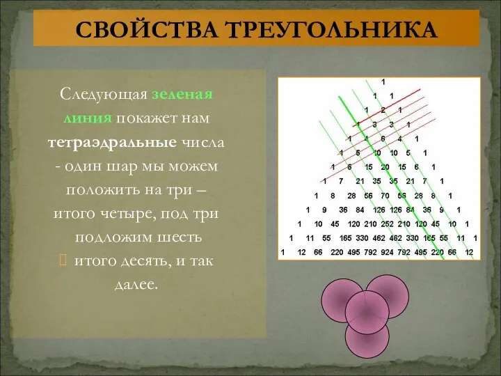 Следующая зеленая линия покажет нам тетраэдральные числа - один шар мы можем