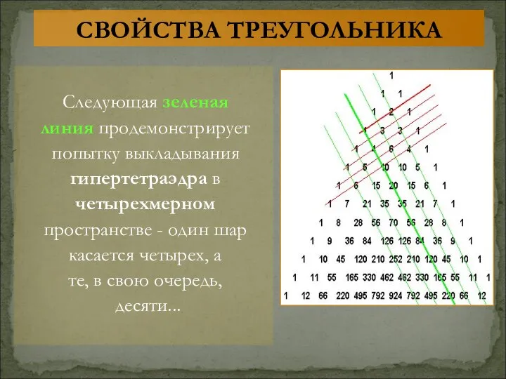 Следующая зеленая линия продемонстрирует попытку выкладывания гипертетраэдра в четырехмерном пространстве - один