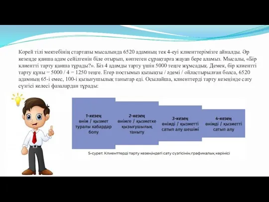 Корей тілі мектебінің стартапы мысалында 6520 адамның тек 4-еуі клиенттерімізге айналды. Әр