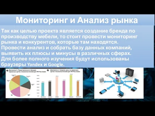 Мониторинг и Анализ рынка Так как целью проекта является создание бренда по