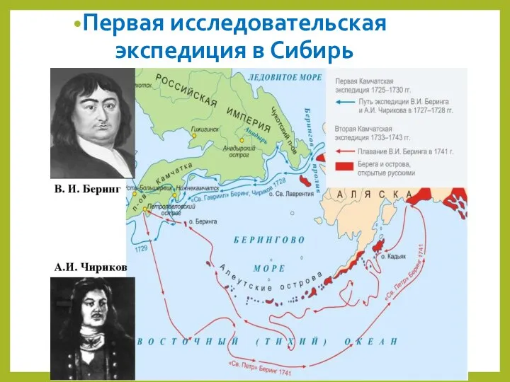 Первая исследовательская экспедиция в Сибирь