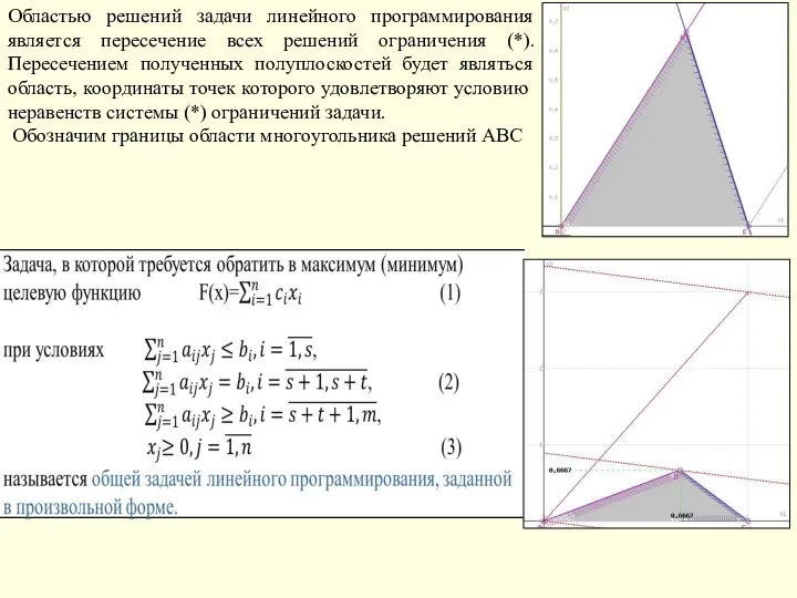 Областью решений задачи линейного программирования является пересечение всех решений ограничения (*). Пересечением