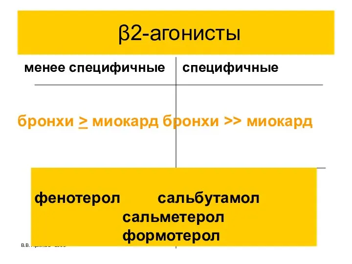 В.В. Архипов β2-агонисты менее специфичные специфичные фенотерол сальбутамол сальметерол формотерол бронхи > миокард бронхи >> миокард