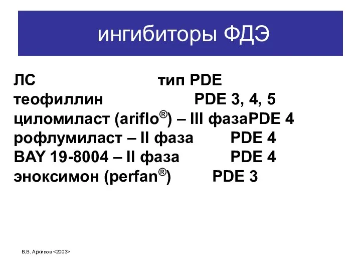 В.В. Архипов ингибиторы ФДЭ ЛС тип PDE теофиллин PDE 3, 4, 5