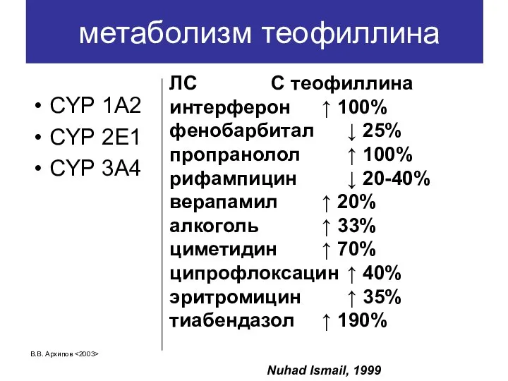 В.В. Архипов метаболизм теофиллина CYP 1A2 CYP 2E1 CYP 3A4 ЛС С