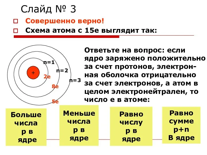 Слайд № 3 Совершенно верно! Схема атома с 15е выглядит так: +