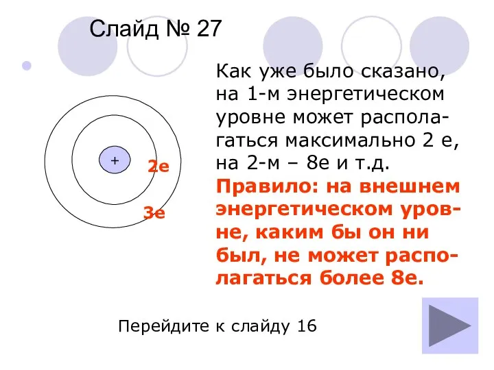 Слайд № 27 + 2е 3е Как уже было сказано, на 1-м