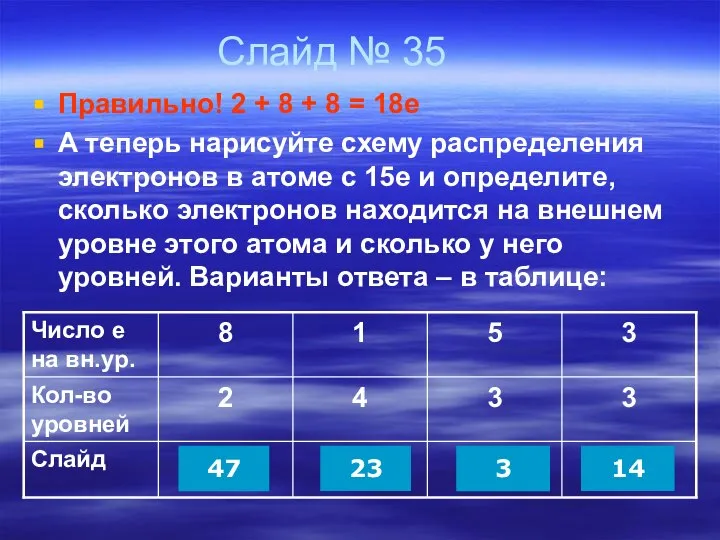 Слайд № 35 Правильно! 2 + 8 + 8 = 18е А