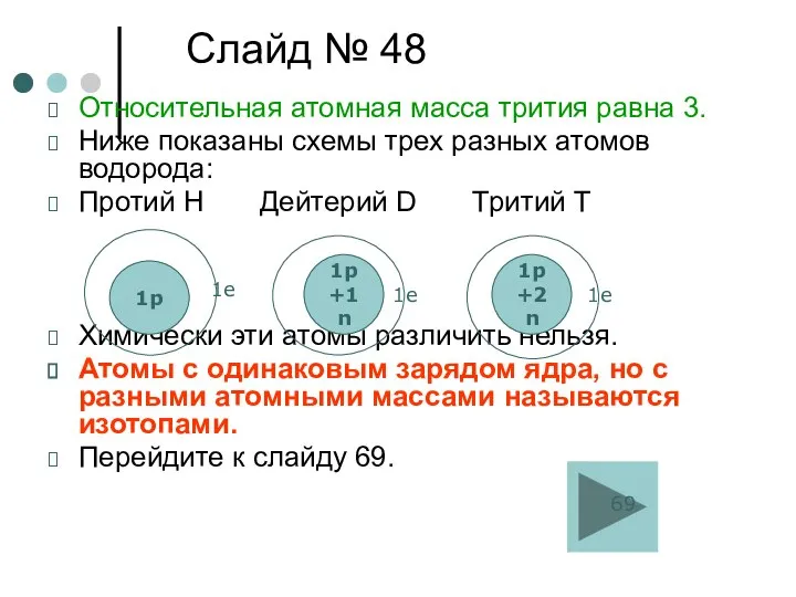 Слайд № 48 Относительная атомная масса трития равна 3. Ниже показаны схемы