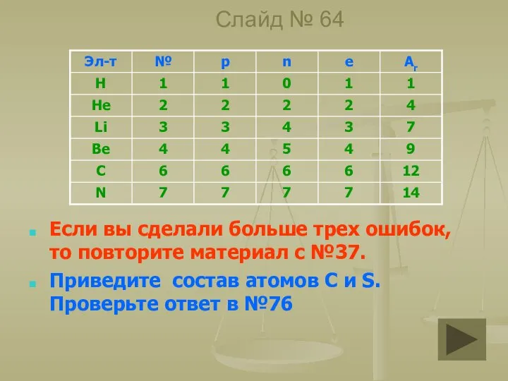 Слайд № 64 Если вы сделали больше трех ошибок, то повторите материал