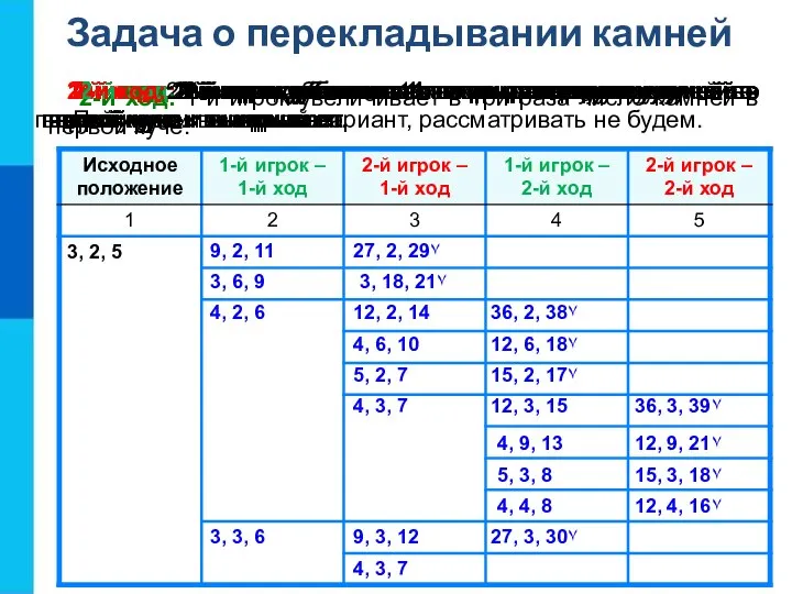 Задача о перекладывании камней 1-й ход: 1-й игрок увеличивает в три раза