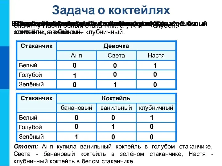 Задача о коктейлях 0 0 0 0 0 0 0 0 0