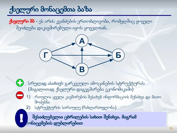 ქსელური მონაცემთა ბაზა ქსელური მბ - ეს არის კვანძების ერთობლივობა, რომელშიც ყოველი