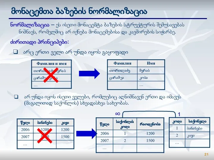 მონაცემთა ბაზების ნორმალიზაცია ნორმალიზაცია – ეს ისეთი მონაცემტა ბაზების სტრუქტურის შემუსავებას ნიშნავს,