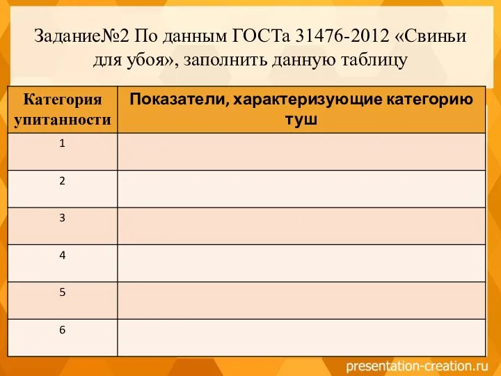 Задание№2 По данным ГОСТа 31476-2012 «Свиньи для убоя», заполнить данную таблицу