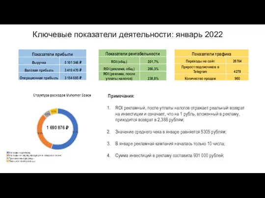 Ключевые показатели деятельности: январь 2022 Примечания: ROI рекламный, после уплаты налогов отражает