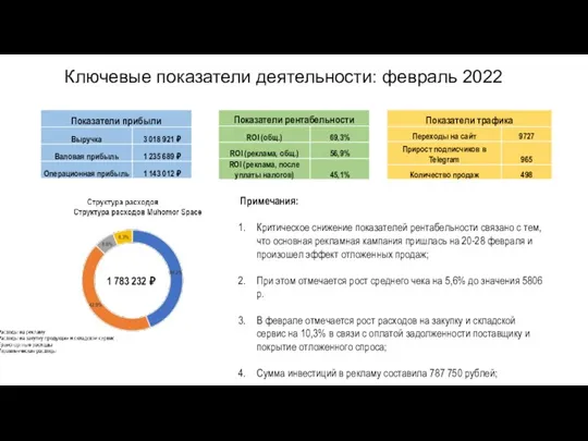 Ключевые показатели деятельности: февраль 2022 Примечания: Критическое снижение показателей рентабельности связано с