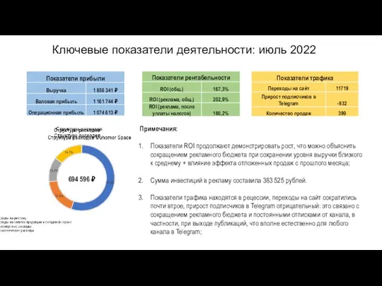 Ключевые показатели деятельности: июль 2022 Примечания: Показатели ROI продолжают демонстрировать рост, что