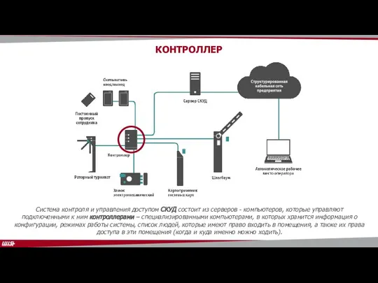 Система контроля и управления доступом СКУД состоит из серверов - компьютеров, которые