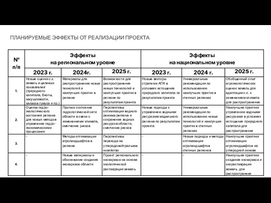 ПЛАНИРУЕМЫЕ ЭФФЕКТЫ ОТ РЕАЛИЗАЦИИ ПРОЕКТА