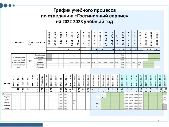 График учебного процесса по отделению «Гостиничный сервис» на 2022-2023 учебный год