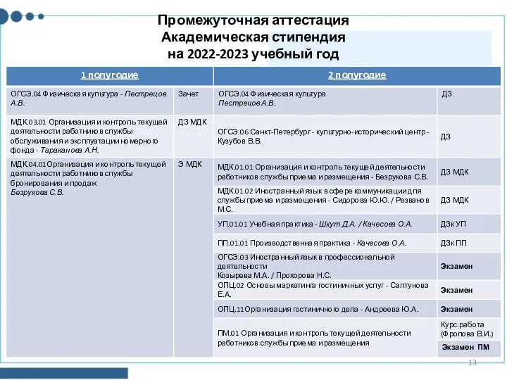 Промежуточная аттестация Академическая стипендия на 2022-2023 учебный год