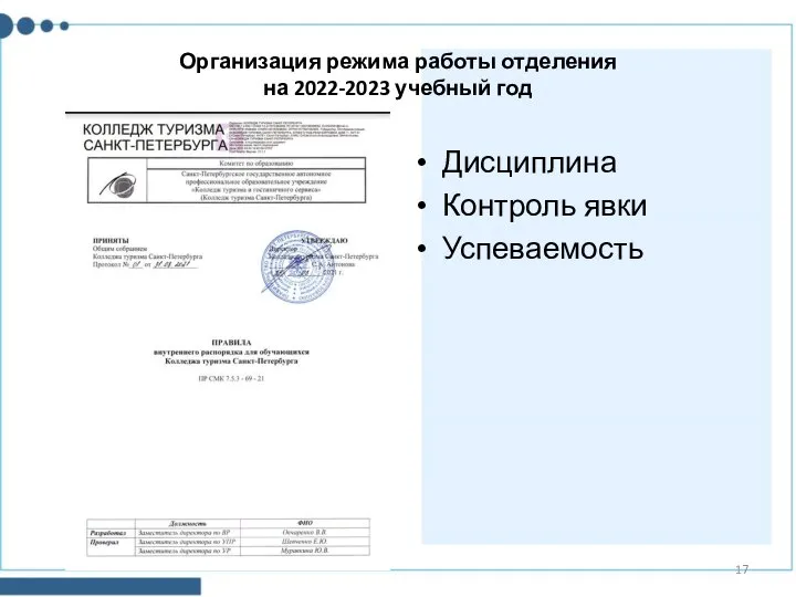 Организация режима работы отделения на 2022-2023 учебный год Дисциплина Контроль явки Успеваемость