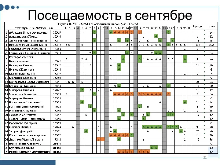 Посещаемость в сентябре