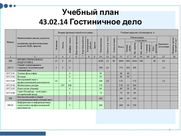 Учебный план 43.02.14 Гостиничное дело