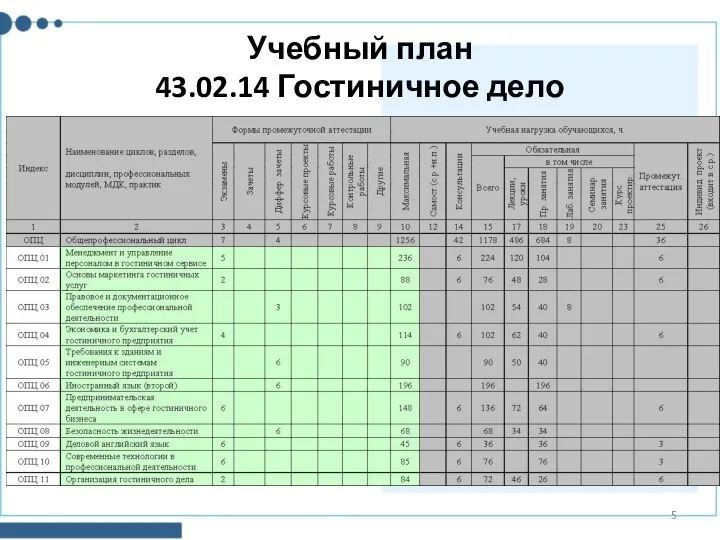 Учебный план 43.02.14 Гостиничное дело