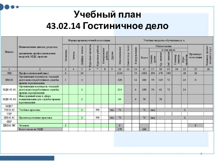 Учебный план 43.02.14 Гостиничное дело