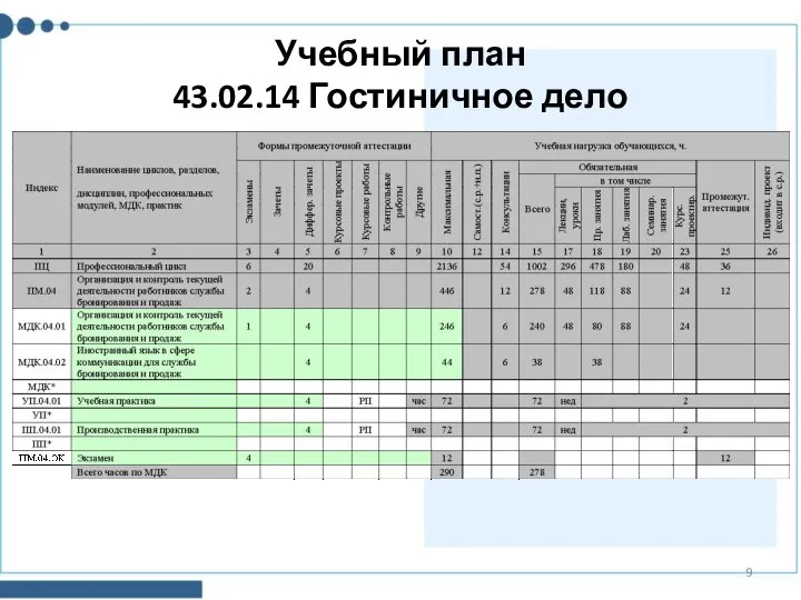 Учебный план 43.02.14 Гостиничное дело